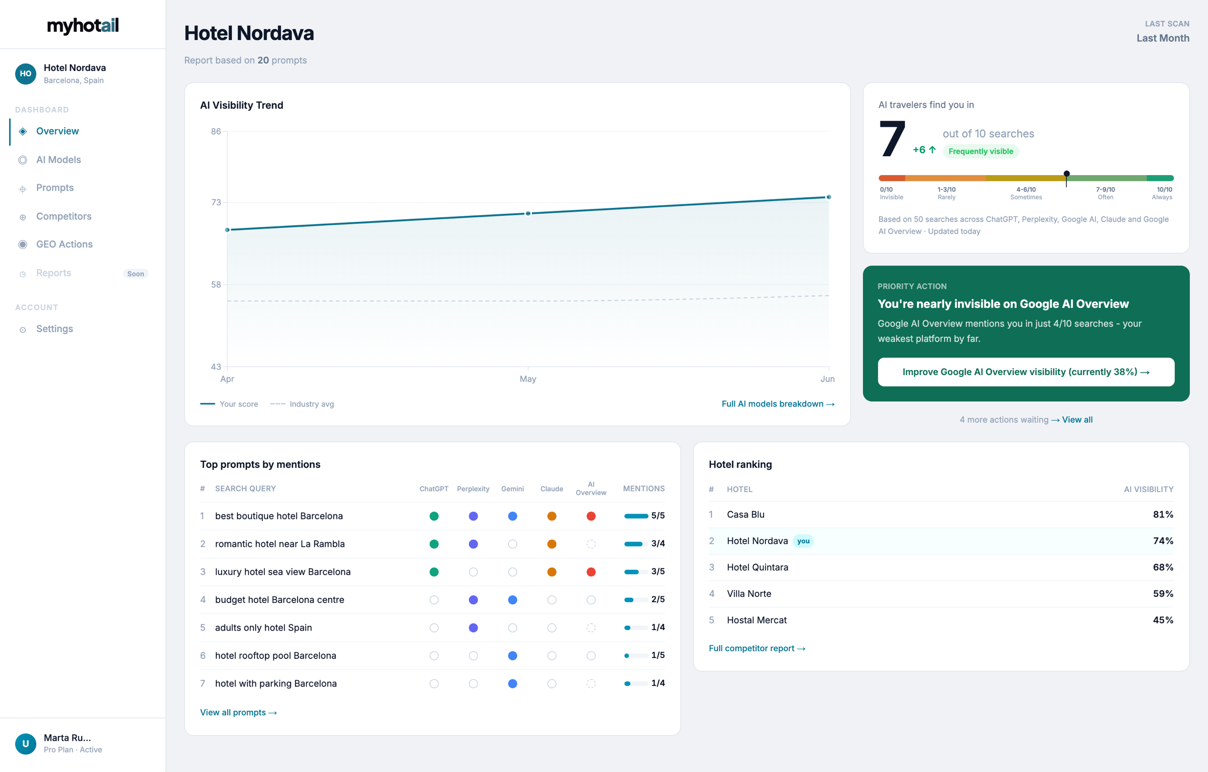 myhotail dashboard preview