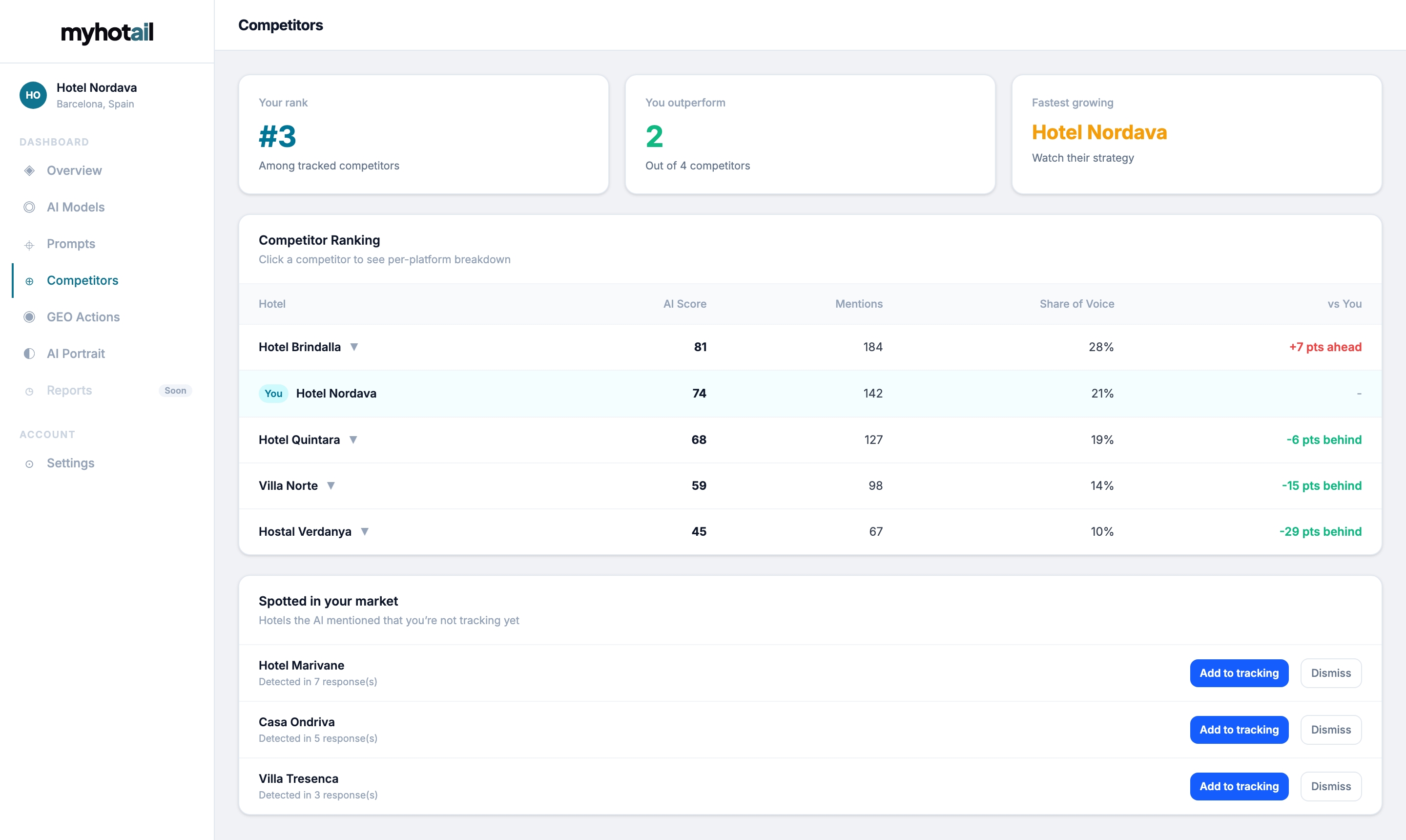 Competitor analysis view