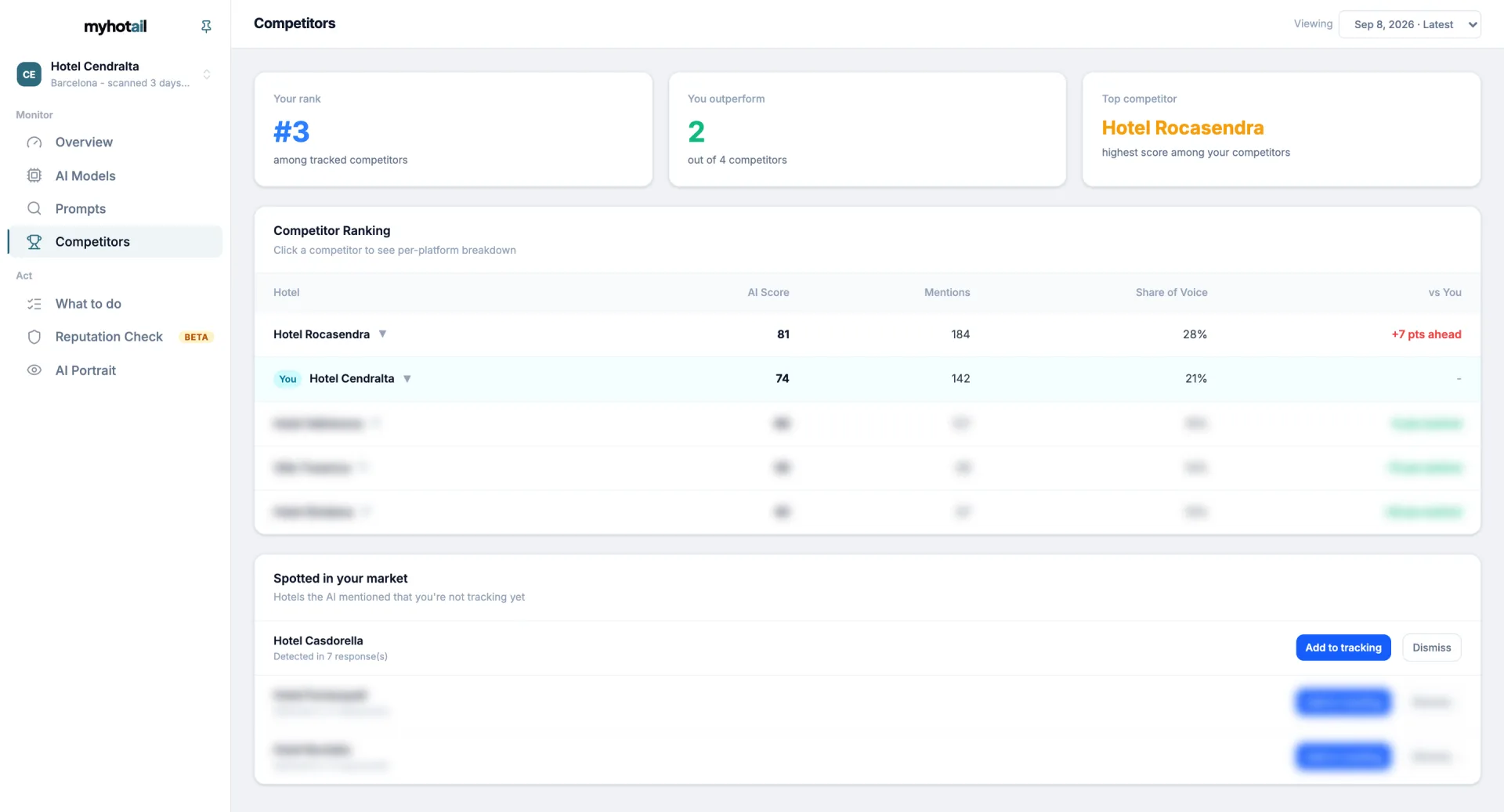 Competitor analysis view