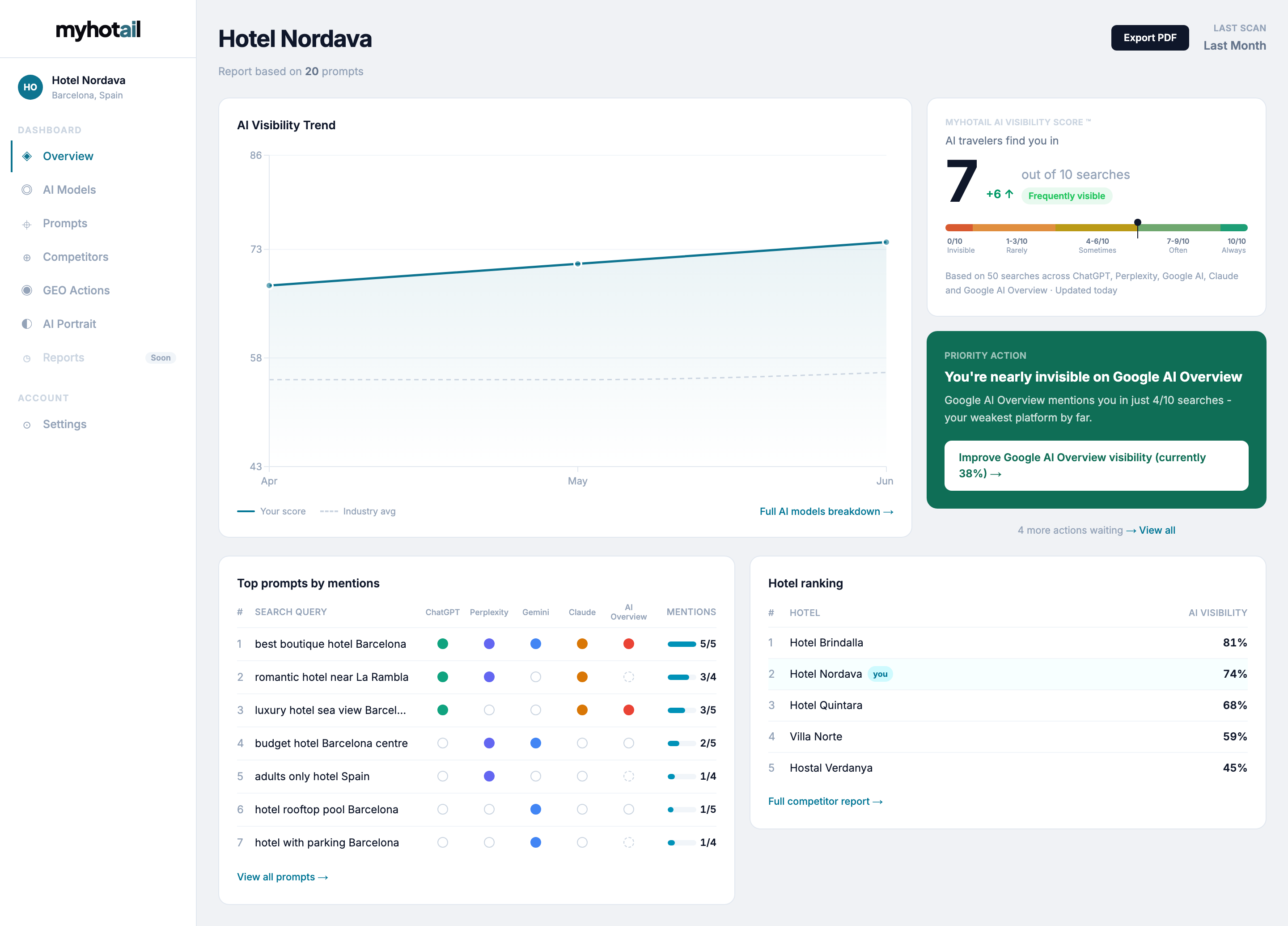 myhotail dashboard preview