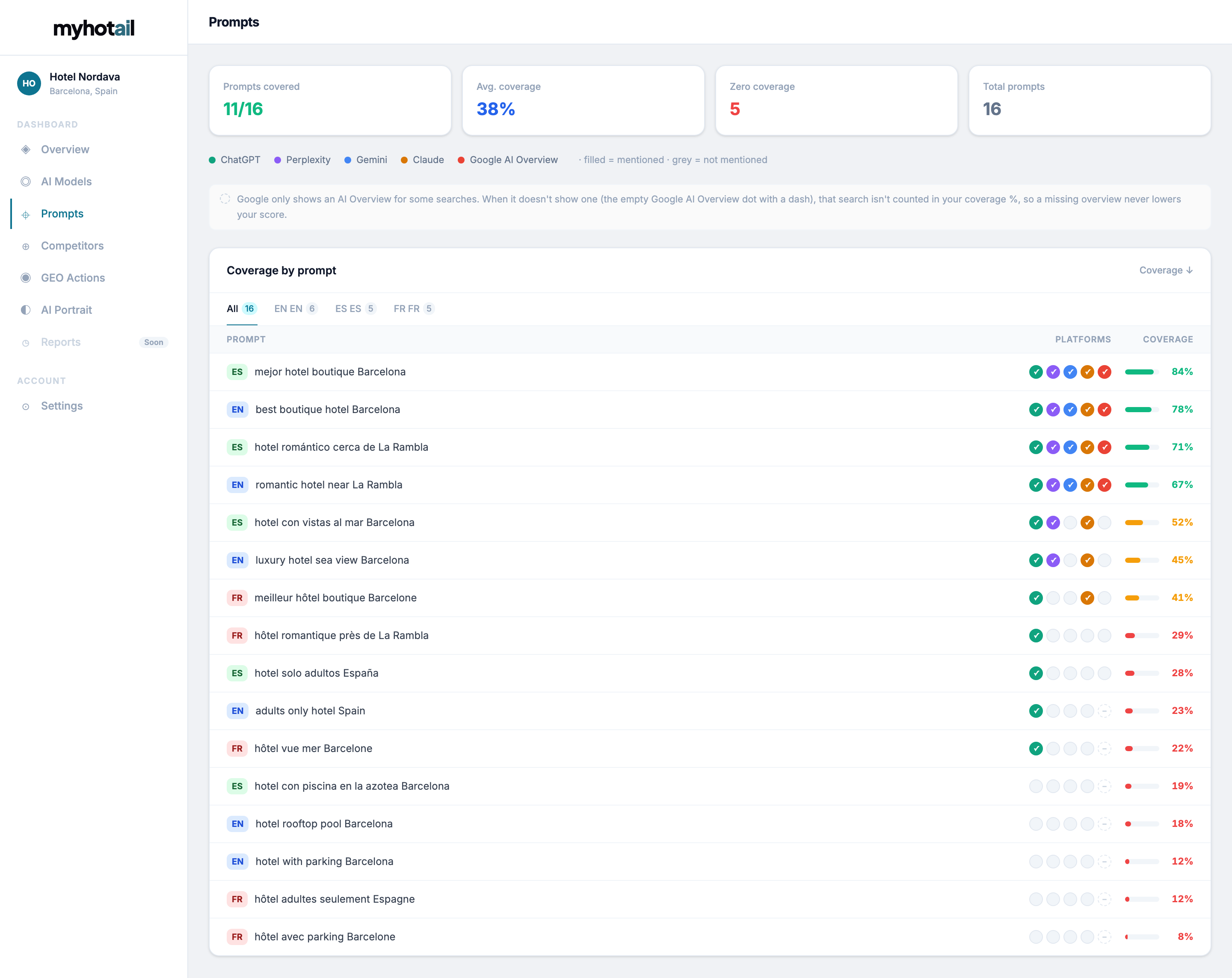Prompt coverage dashboard view