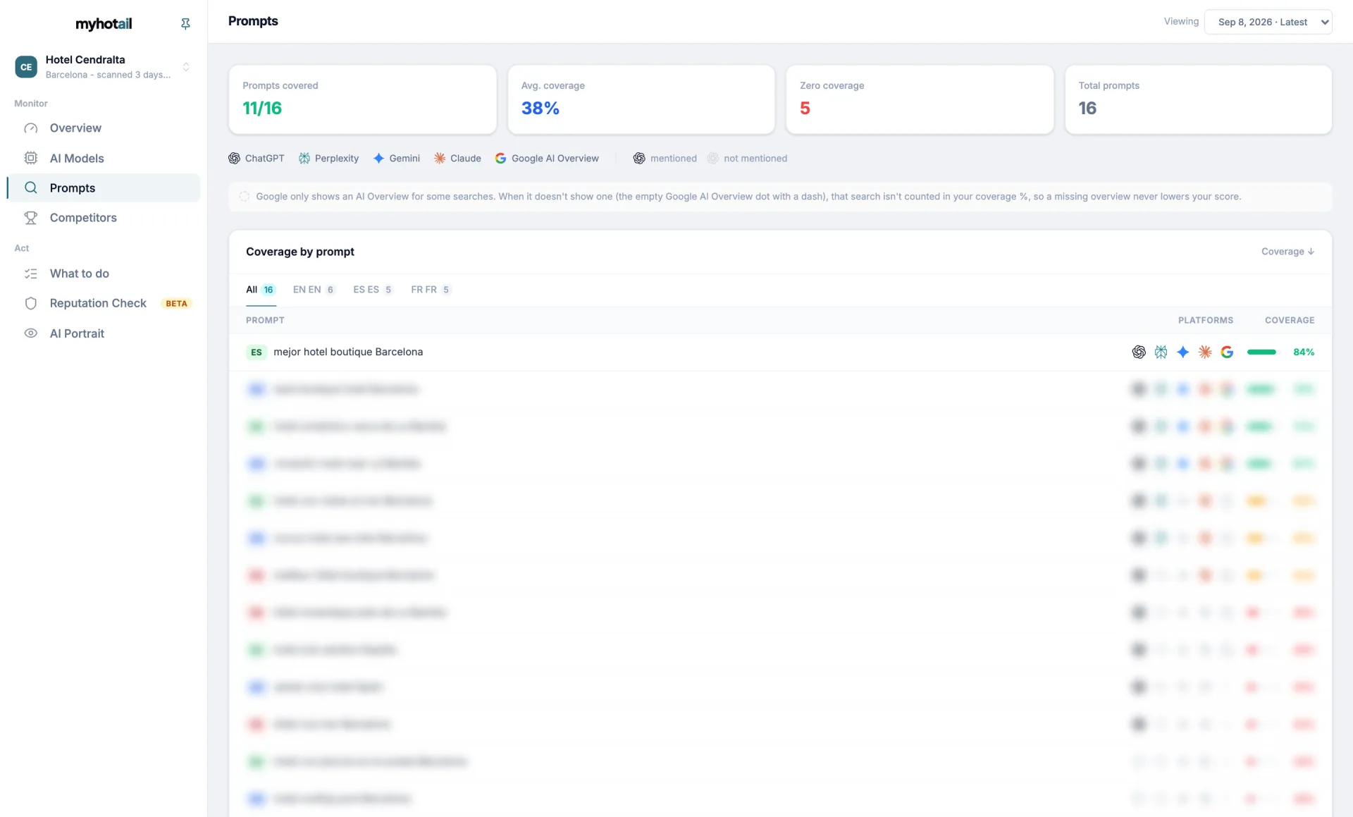 Prompt coverage dashboard view